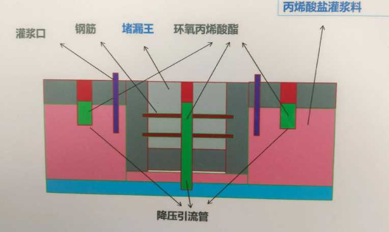 滨州防水堵漏工程设计