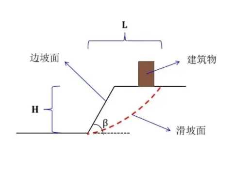 滨州边坡工程设计